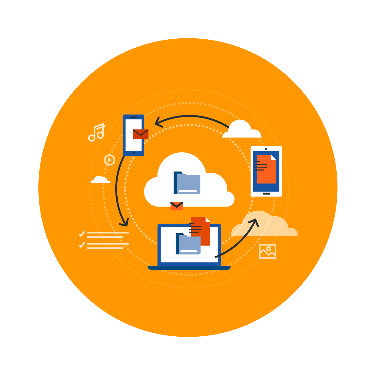 Microsoft Intune | Ravenswood Technology Group