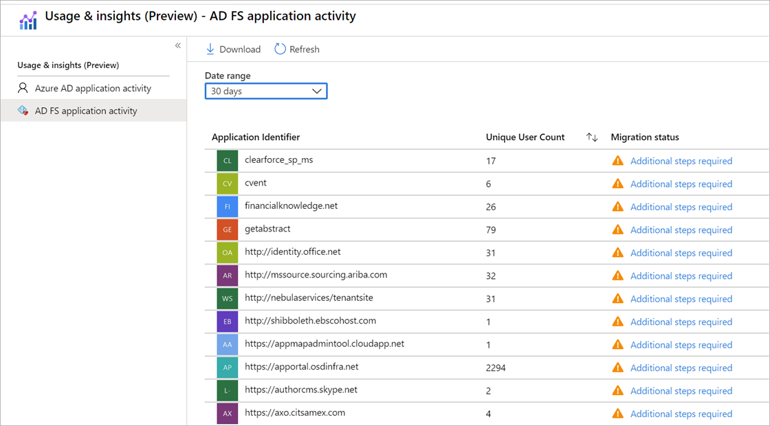 ADFS Application Activity