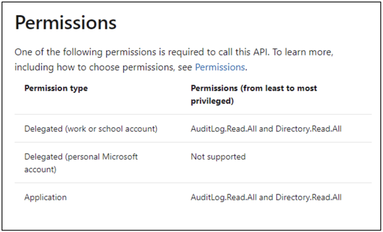 Authentication Options for Automated Azure PowerShell Scripts, Part 2 ...