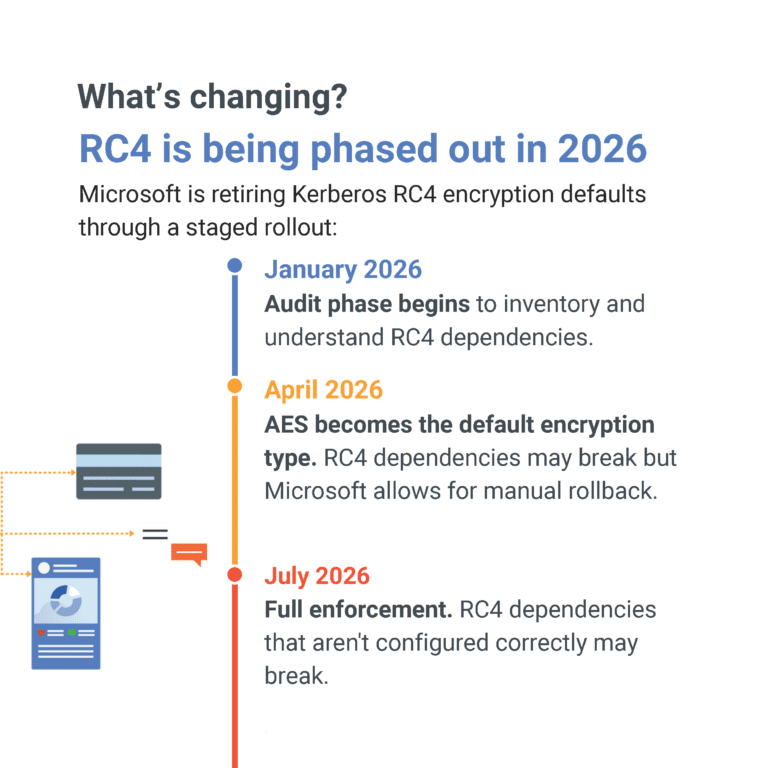 Kerberos RC4 Retirement how to prepare_Page_2