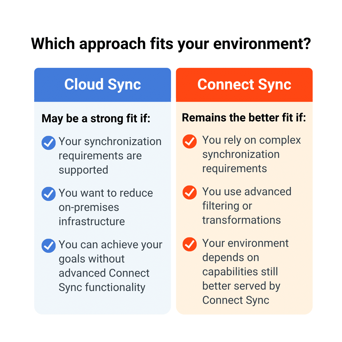 2610_ EntraConnectSync_5