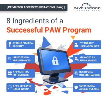 Graphic-–-Ingredients-of-a-Successful-PAW-e1787695381944.png