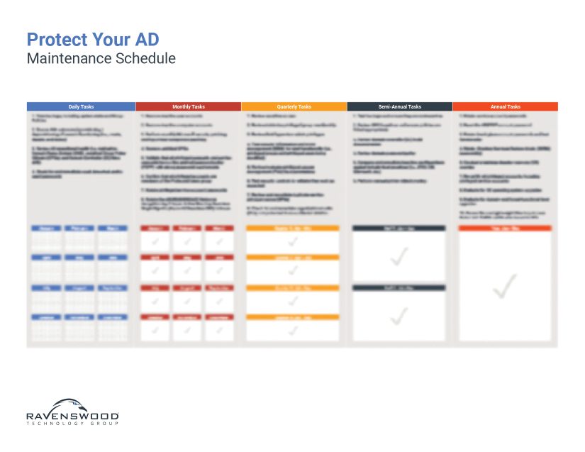 Infographic - Protect Your AD (Blurry)